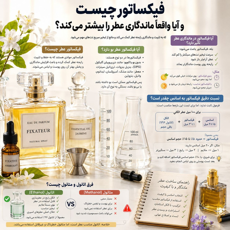 نسبت صحیح فیکساتور به اسانس چقدر است؟ راهنمای کامل ترکیب عطر
