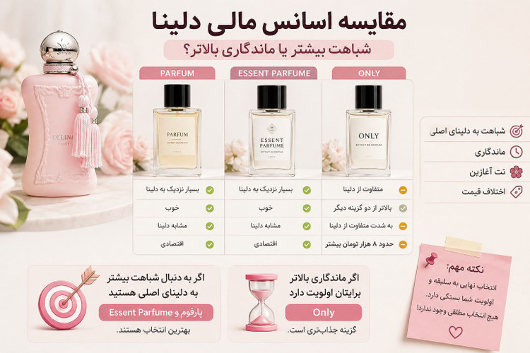 مقایسه اسانس پارفومز د مارلی دلینا