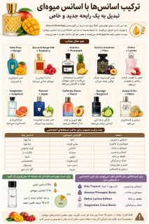 اونتوس با آناناس، باکارات با تمشک؛ نتیجه چقدر جذاب میشود؟