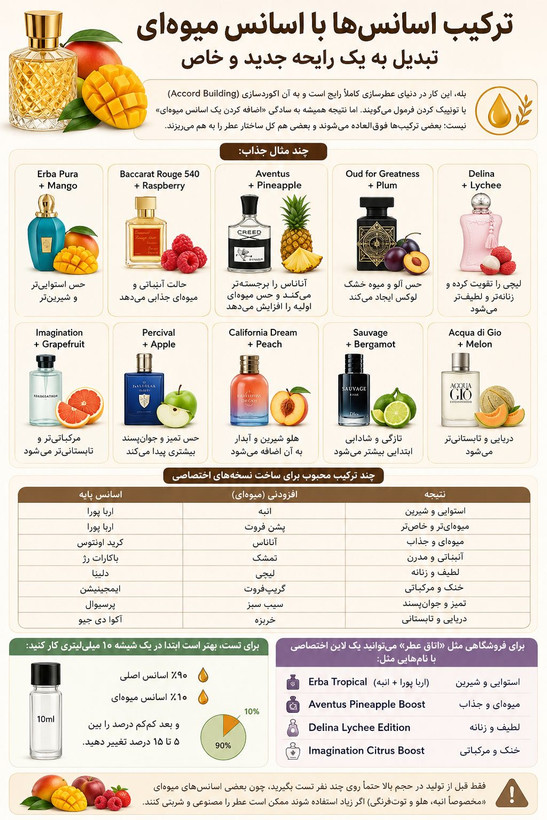 اونتوس با آناناس، باکارات با تمشک؛ نتیجه چقدر جذاب میشود؟